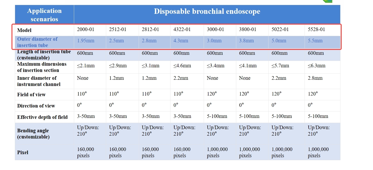 Flexible Endoscopy, 1.95mm/2.5 - Vet Tech Accessories 评论和价格